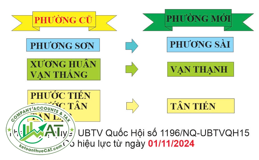 đổi địa chỉ công ty