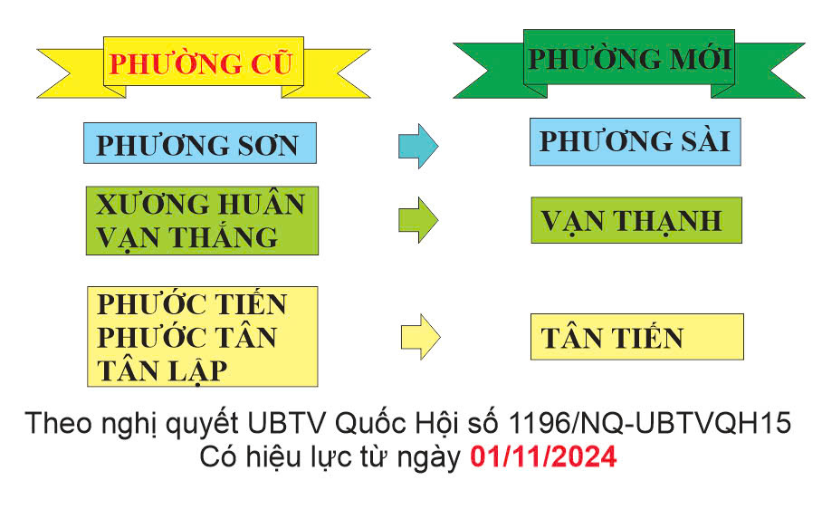 đổi địa chỉ công ty