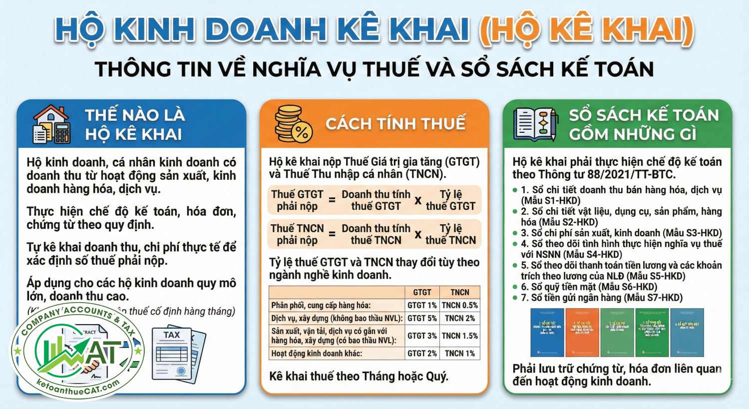 HỘ KÊ KHAI LÀ GÌ