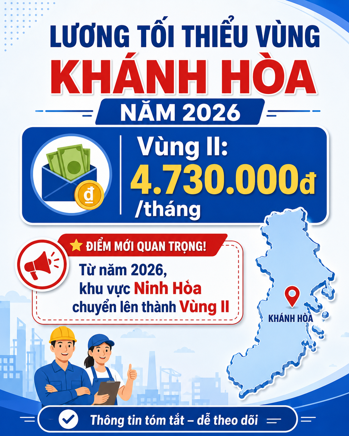 LƯƠNG TỐI THIỂU VÙNG KHÁNH HÒA 2026